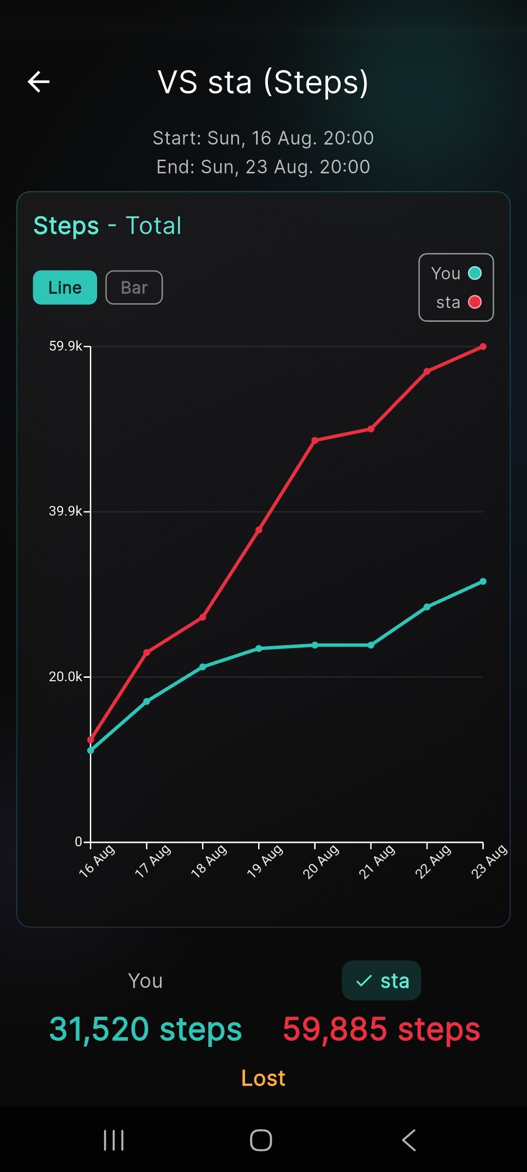 1v1 score graph